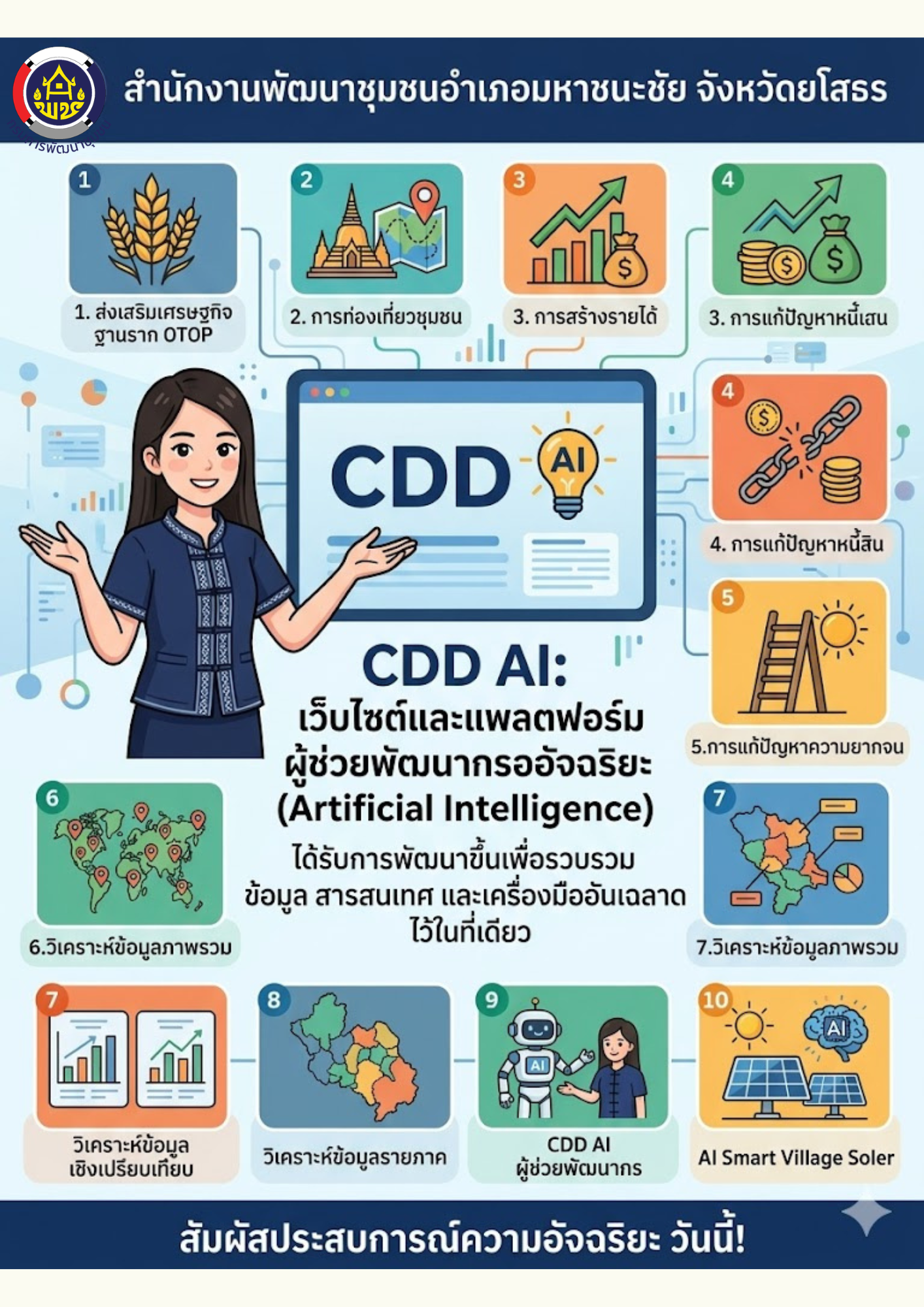 CDD AI คือเว็บไซต์และแพลตฟอร์มผู้ช่วยพัฒนากรอัจฉริยะ (Artificial Intelligence)