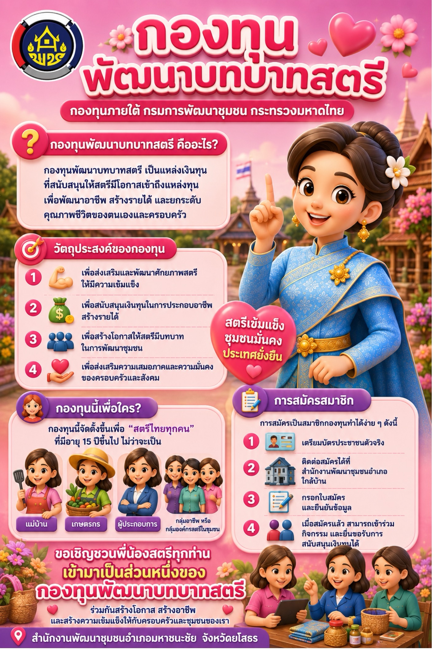 กองทุนพัฒนาบทบาทสตรี (Thai Women Empowerment Fund) คืออะไร?