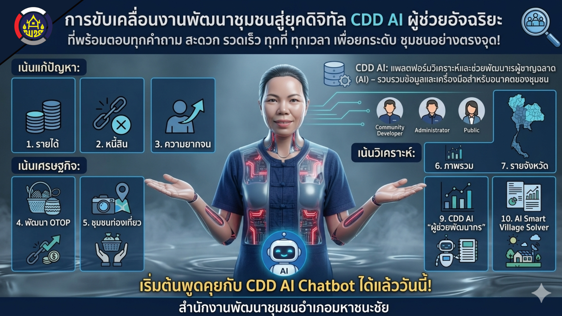 สพอ.มหาชนะชัย  ดำเนินการขับเคลื่อนกิจกรรมการใช้ประโยชน์แพลตฟอร์ม "CDD AI“ นวัตกรรมล้ำสมัย ยกระดับงานพัฒนาชุมชน เสริมศักยภาพกองทุนพัฒนาบทบาทสตรีสู่ยุคดิจิทัล