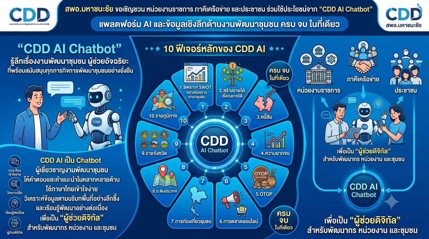 “CDD AI Chatbot” รู้ลึกเรื่องงานพัฒนาชุมชน ผู้ช่วยอัจฉริยะ ที่พร้อมสนับสนุนทุกภารกิจการพัฒนาชุมชนอย่างยั่งยืน