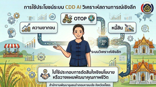 การใช้ประโยชน์จาก CDD AI